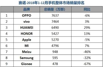 手机排行榜10强,手机排行榜十强