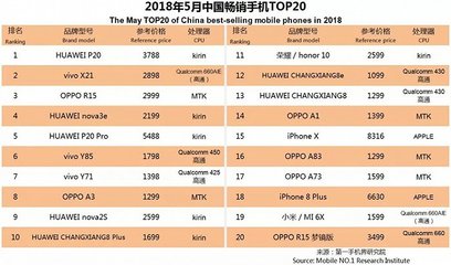 手机品牌排行榜10强,手机品牌排行榜10强 世界