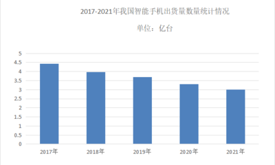 摩托罗拉第一款触摸屏手机,摩托罗拉第一部触屏手机