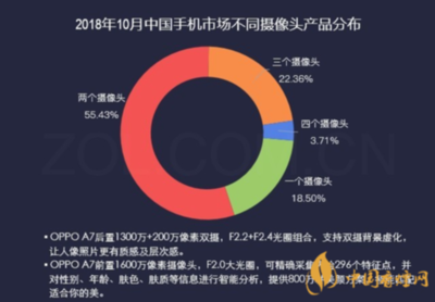 oppoa7参数配置,oppoa7x参数配置