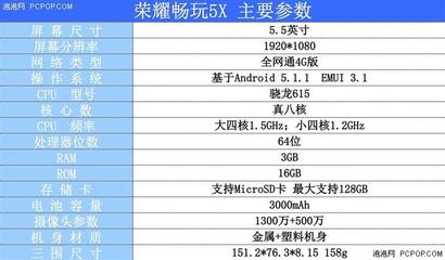 华为荣耀畅玩5参数,华为荣耀畅玩5参数详细参数