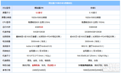 努比亚z11参数,努比亚z11max参数
