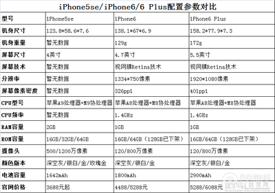 iphone6s配置参数,iphone6s配置参数中关村