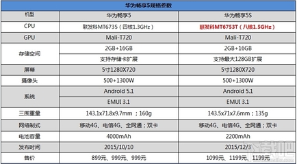华为畅享20参数配置,华为畅享20参数配置详情