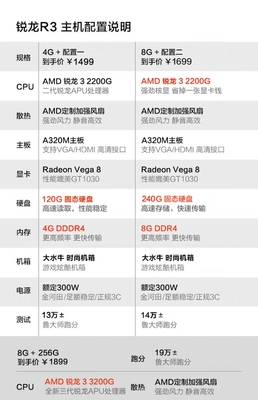2022年组装台式电脑最佳配置的简单介绍