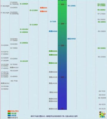 2021cpu天梯图完整版清晰,2020cpu天梯图最新版