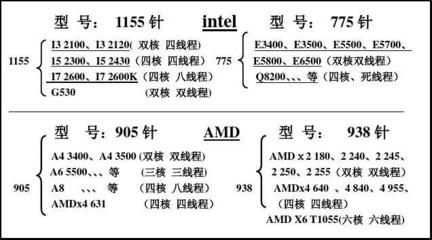 e3400cpu参数,e3400cpu配什么主板