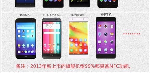 htc2013年机型,htc13年手机