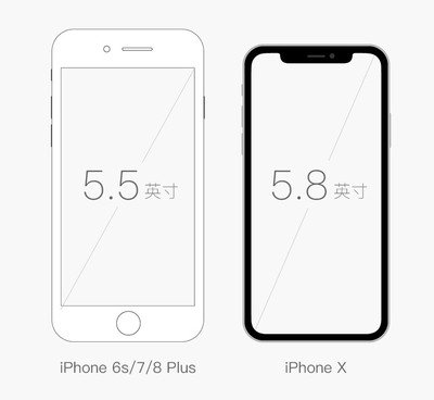 iphonex尺寸,iphonex尺寸屏幕