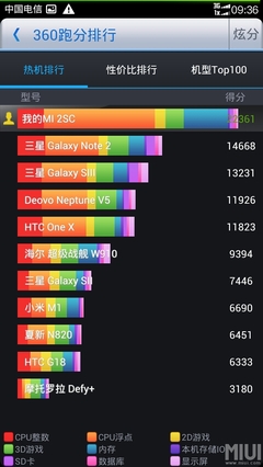 小米note2跑分的简单介绍