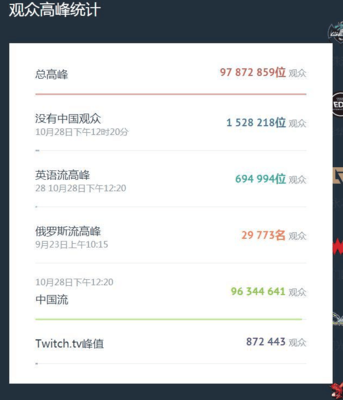 9600gt能玩英雄联盟吗,9600gt能玩lol吗