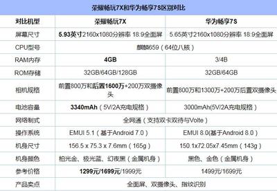 荣耀9手机参数配置,荣耀9手机参数配置详细