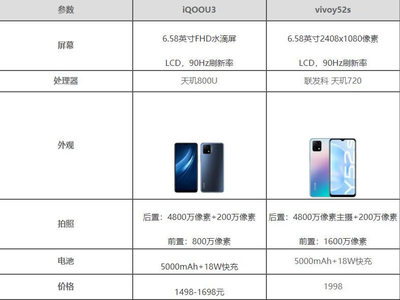 vivo参数,vivo参数对比