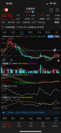 002943宇晶股份,002943宇晶股份股票诊股
