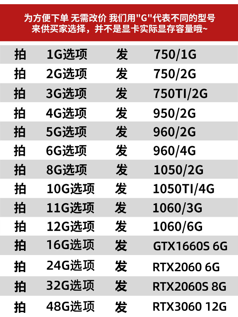 七彩虹显卡型号档次图,七彩虹的显卡好吗? 质量怎么样?