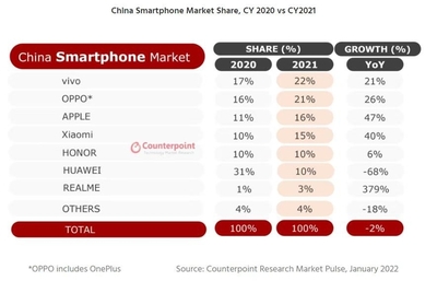 vivo和oppo哪个更耐用,vivo和oppo手机哪个更耐用