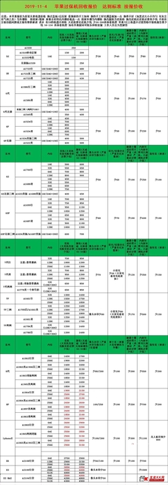手机大全及价格,手机大全及价格最新