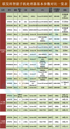 手机对比平台参数的简单介绍