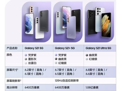 三星s21价格,三星s21价格曲线