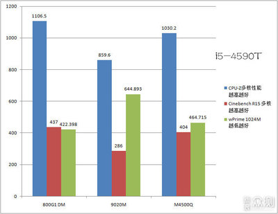 i54590过时了吗,i545902020年还能用吗