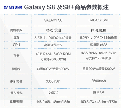 三星galaxys8+参数,三星s八参数
