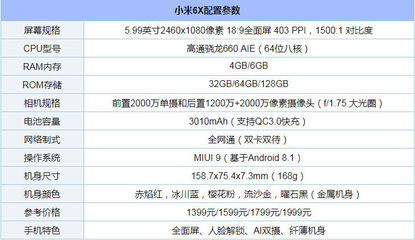 1500左右配置最高手机,1500左右配置最高手机oppo