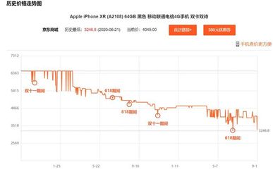 苹果手机价格走势,苹果手机价格走势价格行情