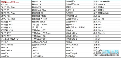 oppo所有机型型号与图片,op所有机型图片价位