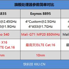 索尼xzp详细参数,索尼xzpremium参数