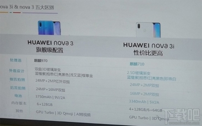 华为nova3处理器,华为nova3处理器怎么样