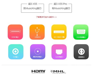 乐视2参数,乐视2参数详解