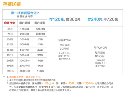 联通套餐资费一览表2021,联通套餐资费一览表2021山西