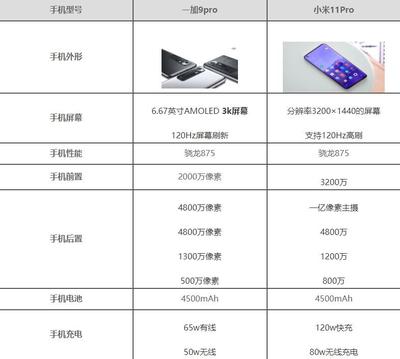 小米9参数配置,小米9pro参数配置