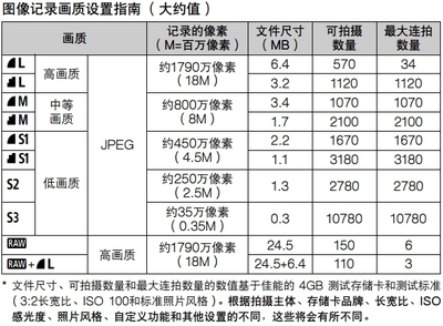 佳能600d使用教程,佳能600d使用教程图解
