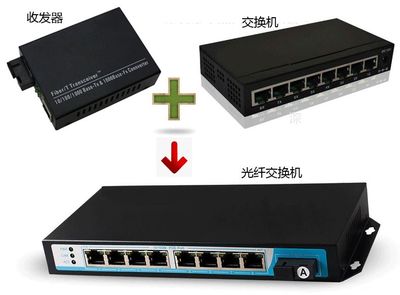 交换机的作用与功能,光纤交换机的作用与功能