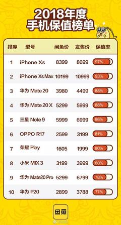 最新手机排行,最新手机排行榜2023新款