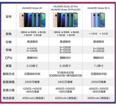 mate20pro参数配置,mate20pro参数配置详细图
