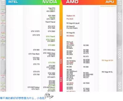 gtx系列显卡天梯图,gtx系列显卡天梯图2021