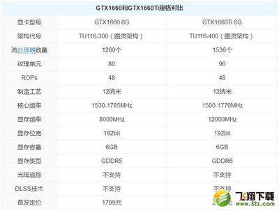 gtx660显卡参数,gtx660详细参数