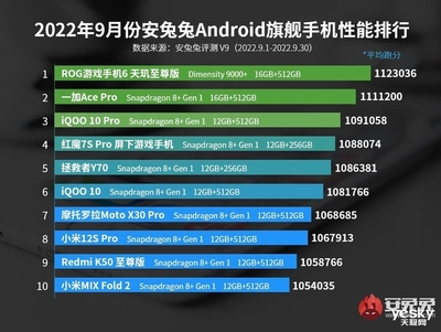 联发科g90t相当于骁龙多少,联发科g90t算高端处理器吗