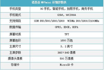 诺基亚n97mini参数,诺基亚n97mini上市价