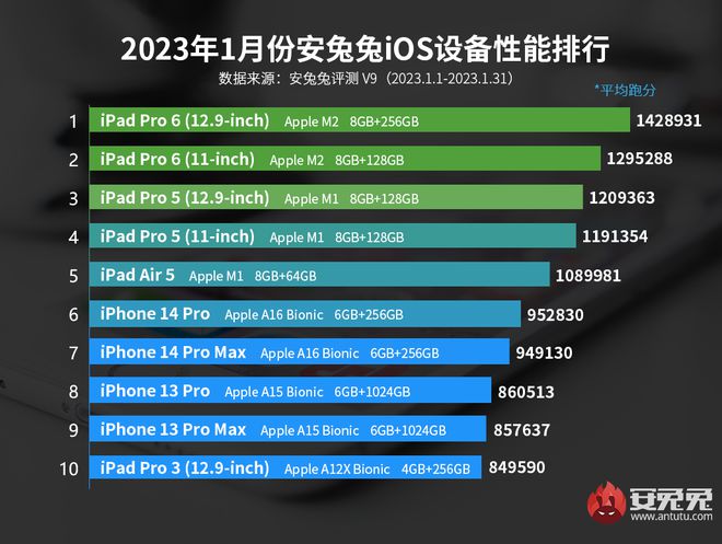 手机性能排行榜2021最新,2023手机性能排行榜前十名