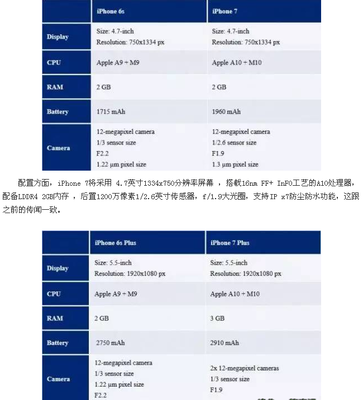 苹果7plus现在多少钱,苹果7plus现在大概多少钱