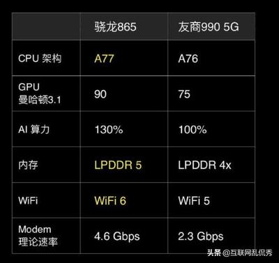骁龙778g和麒麟990哪个好,骁龙778g和麒麟990e哪个更好