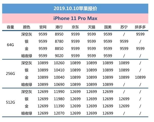 苹果手机11价格,二手苹果手机11价格