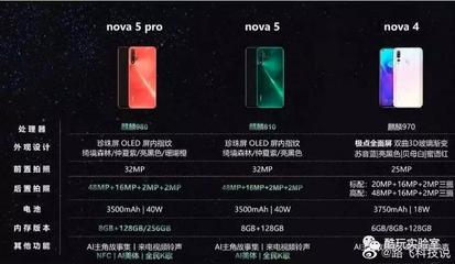 华为nova7pro上市时间,华为nova7pro上市时间是多少