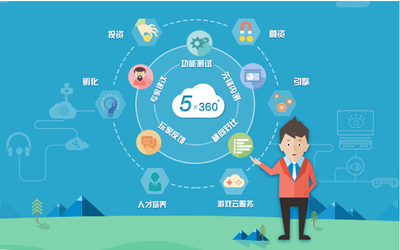 360云服务,360云服务app官方下载
