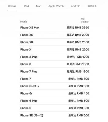 苹果12官网价格,苹果12官网价格二手