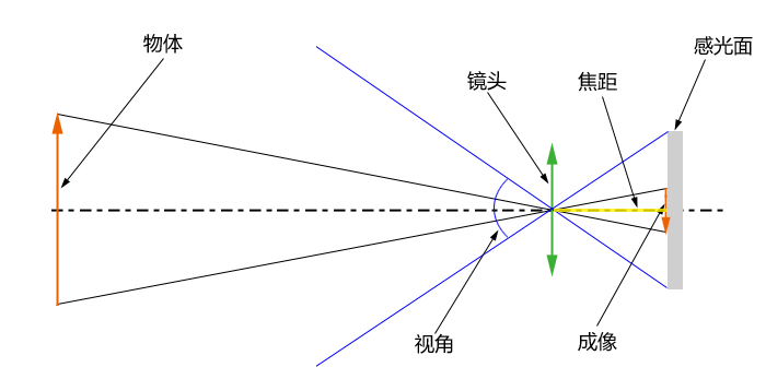 佳能单反相机入门教程,佳能单反使用教程图解