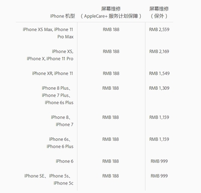 iphone手机价格表,iphone手机价格表大全